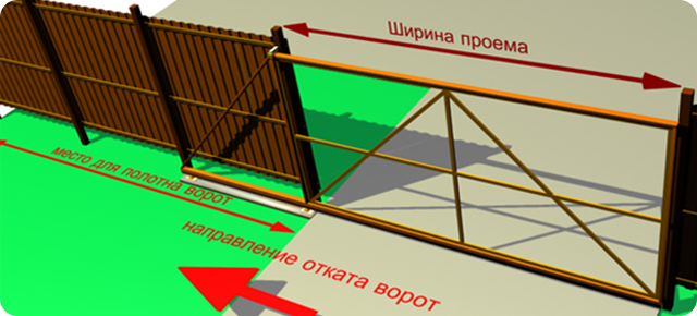 Ворота откатные